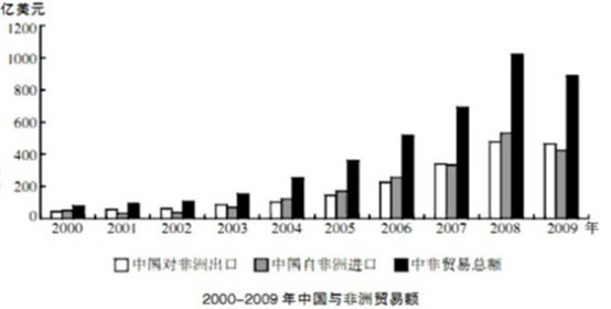 2018行測每日練習