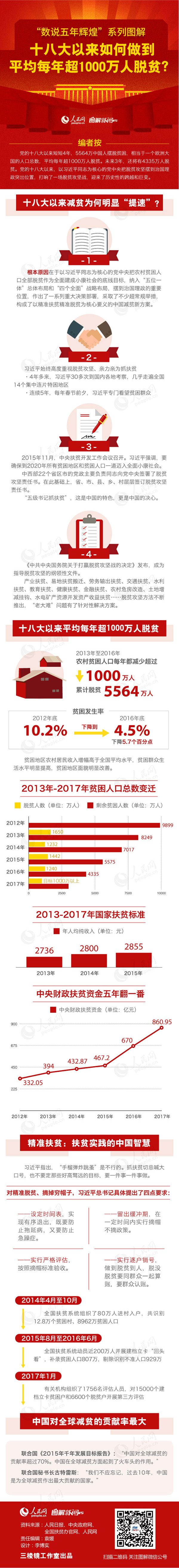 2018年山東公務(wù)員考試時政