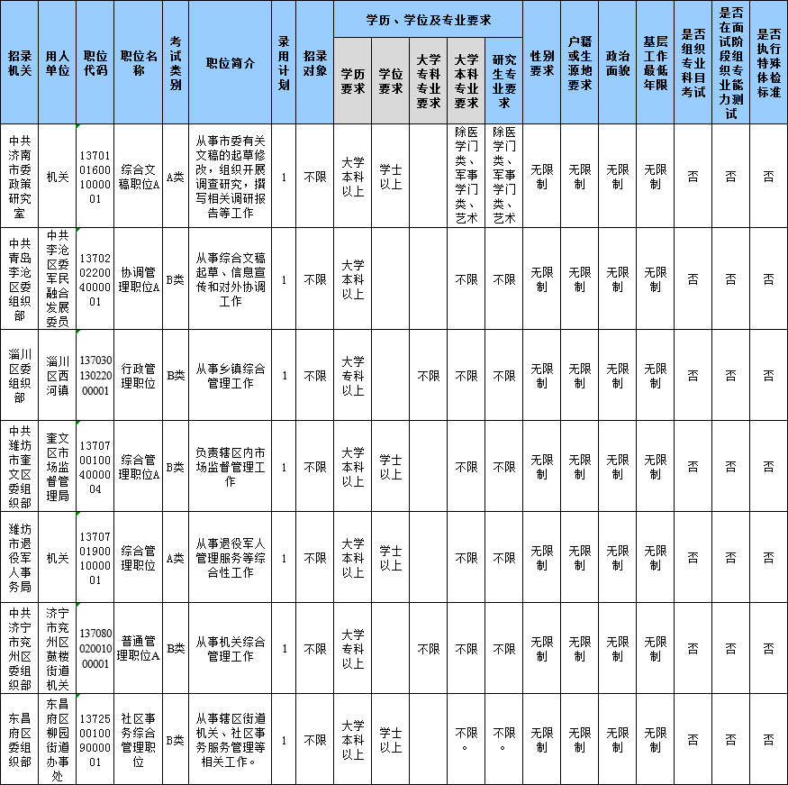 山東公務(wù)員考試報名還剩1天，483個職位3-