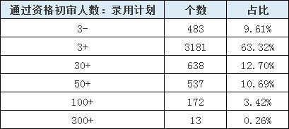 山東公務(wù)員考試報名還剩1天，483個職位3-